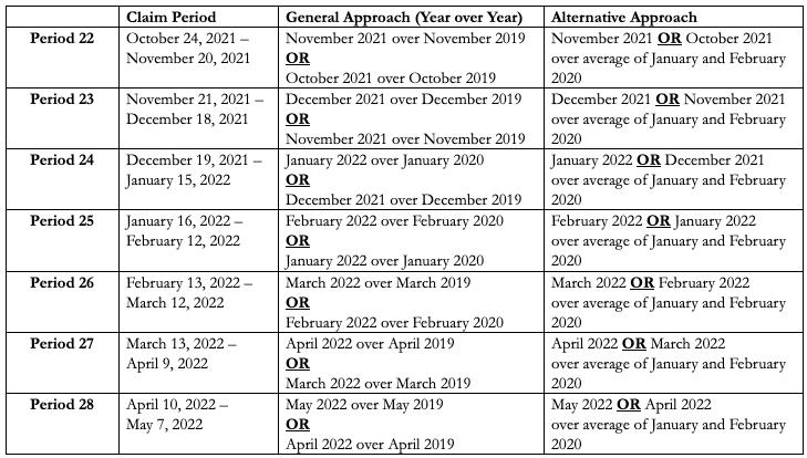 COVID-19 Business Subsidies Update